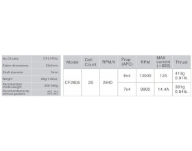 Silnik EMAX CF2805 (2840kv/2s/3mm/29g)