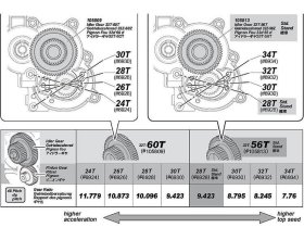 IDLER GEAR 32T-60T | HPI 105809